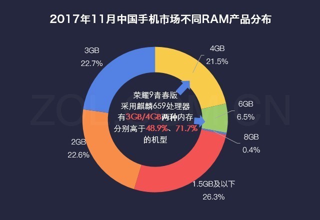 数说荣耀9青春版:四摄全面屏手机1000元值得购买