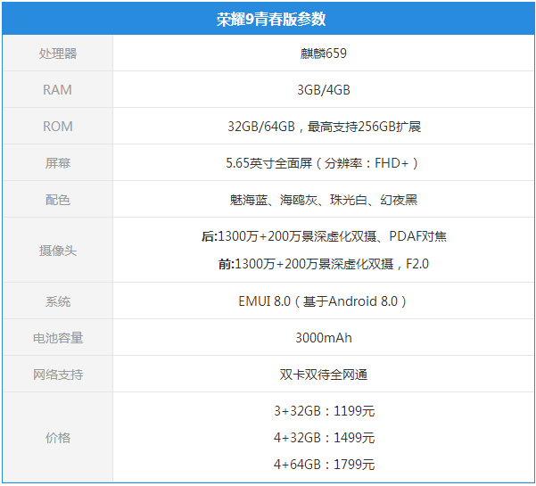 荣耀9青春版 VS 荣耀8比照：价钱差300，究竟谁更非常值得下手？