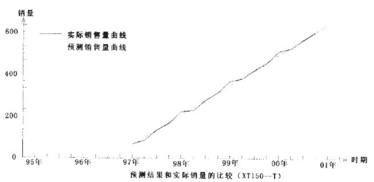 玩转会员数据分析系列之统计学