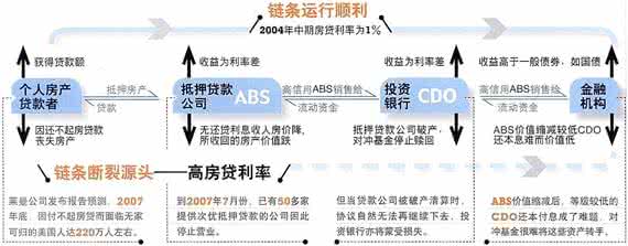 玩转会员数据分析系列之统计学