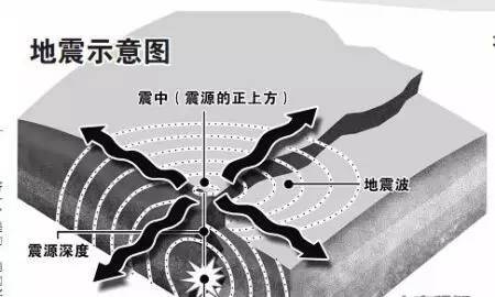 号外桂林灵川昨天接连发生两次地震，有震感！