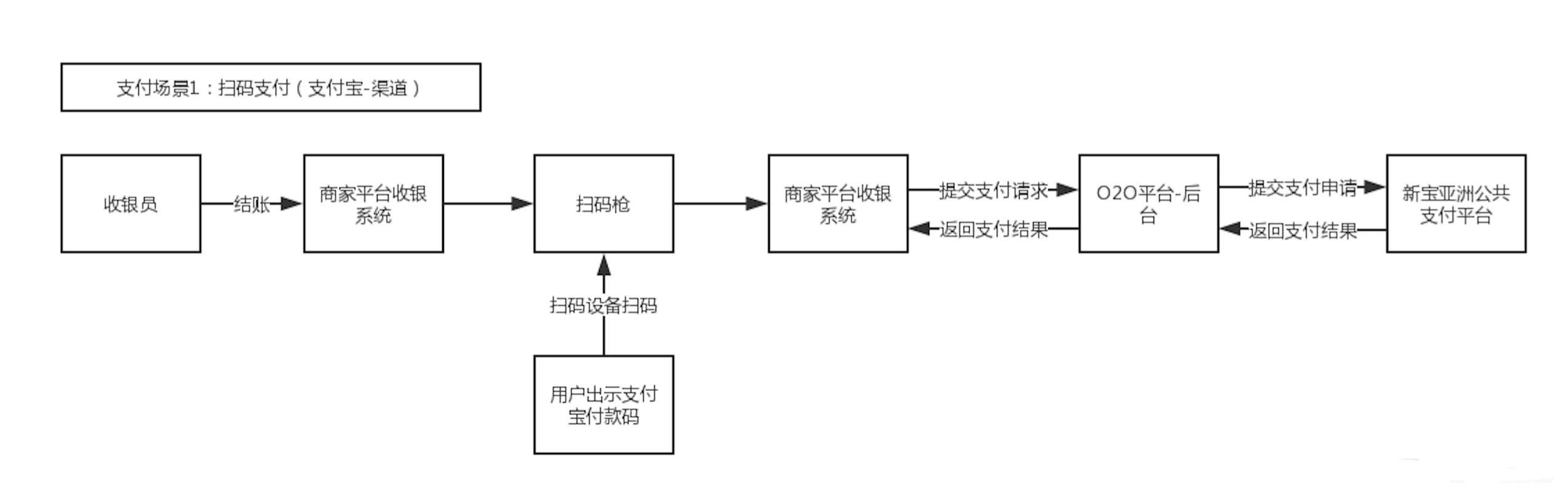 2个案例，6个章节聊聊支付渠道的那些事儿！