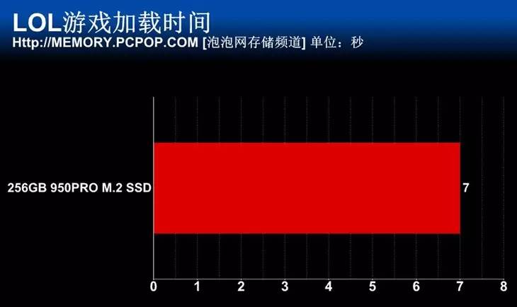 曲面屏+M.2 SSD！土豪三万元装机只玩LOL