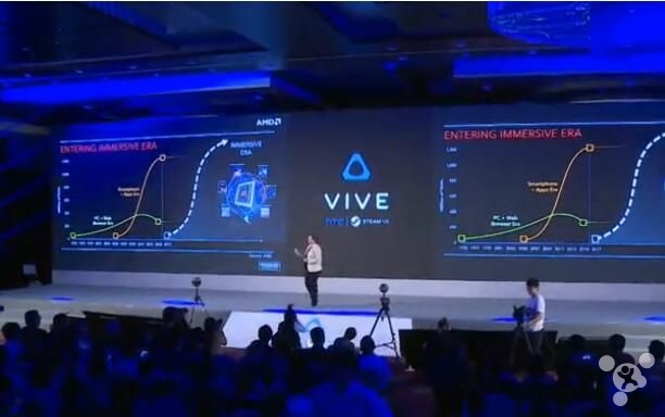 HTC VIVE中国发行6888元发布 激情导致售完