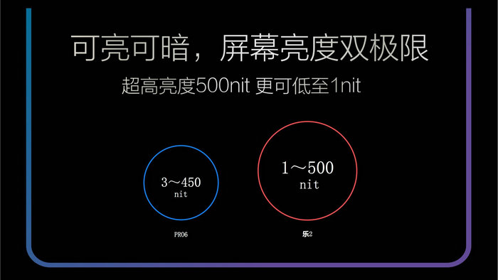 超极课堂教学(40)：大黄屏的护眼模式为何能保护视力？