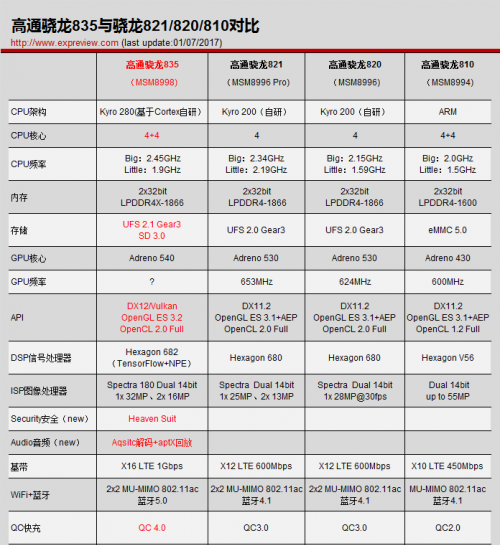 双8旗舰级特性怪物 一加5T特性重点测评