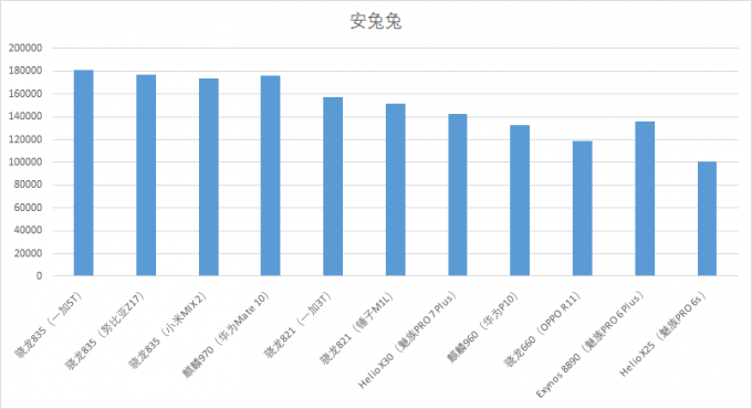 双8旗舰级特性怪物 一加5T特性重点测评