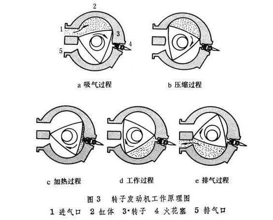 电机转子摩托天下无敌！