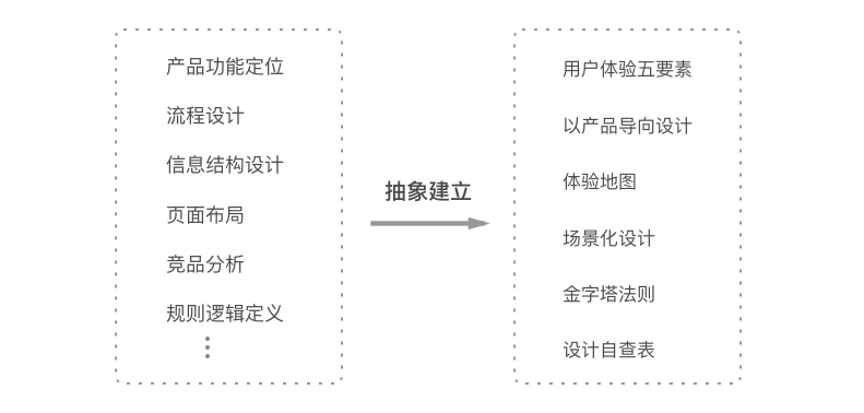 设计规范｜Web端设计理念篇