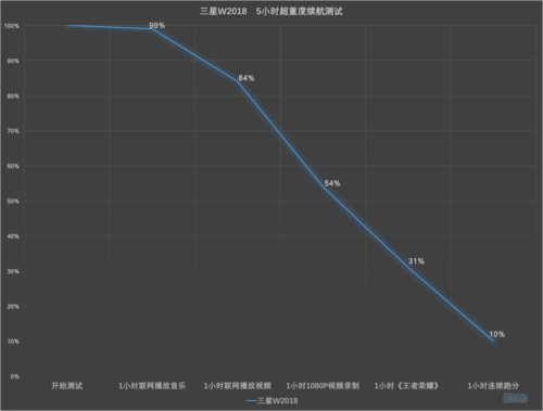 三星W2018评测 最强单摄顶级商务旗舰