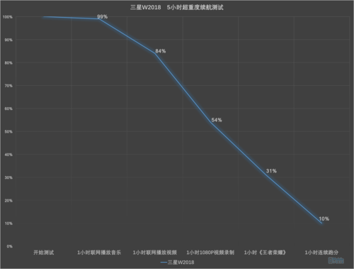 三星W2018评测 最强单摄顶级商务旗舰