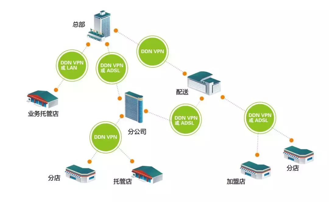 POS收银秤在零售业的应用场景及技术盘点