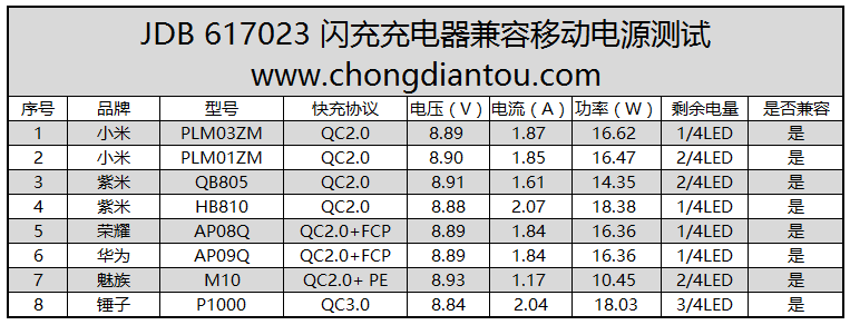 真正的万能充电器 充啥都快