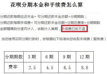 解析花呗套10000手续费是多少看完你就知道了