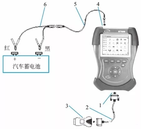 汽車(chē)診斷儀有哪些燒腦的黑科技，讓你欲罷不能