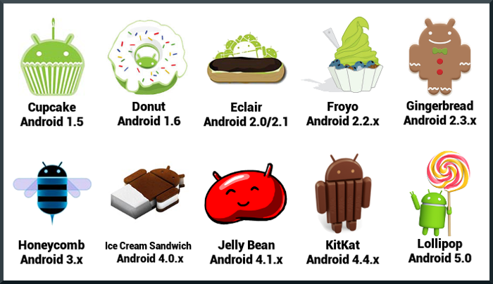 趣盘点：安卓手机系统“甜品”名字究竟是从哪里而来的呢？？