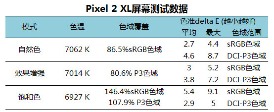 别样风味 Google Pixel 2 XL详细评测