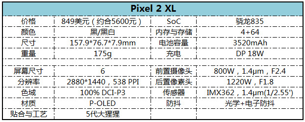 别样风味 Google Pixel 2 XL详细评测