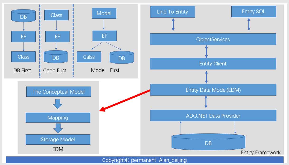 ASP.NET 框架系列：您所经历的，但未必研究的那些技术