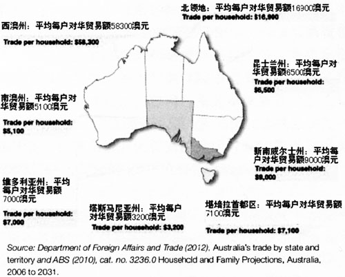 从澳大利亚“与强国结盟”的世纪策略辨析澳对华政策的嬗变