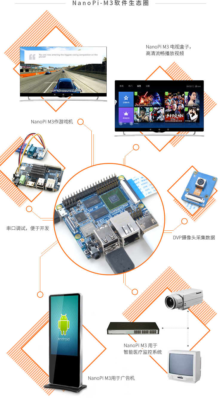 彻底开源系统的手机创业者武器NanoPi M3，三星八核A53性能卓越CPU……