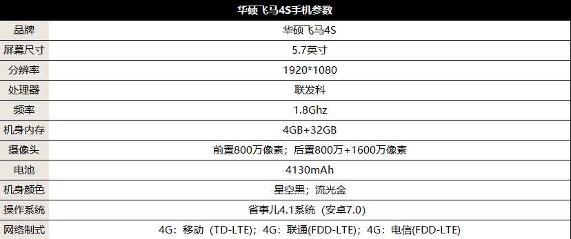 4000毫安时的1000元全面屏手机 asus飞马4s店测评