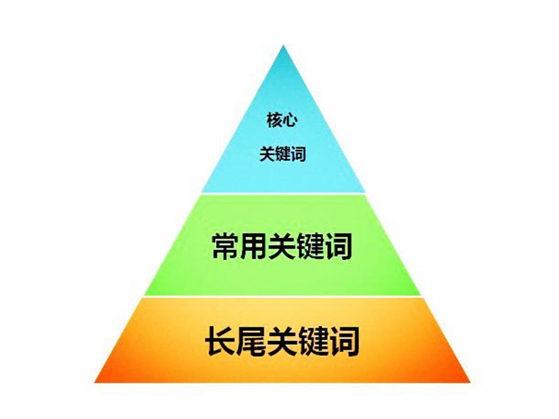网站关键词怎么布局能增加有效流量？