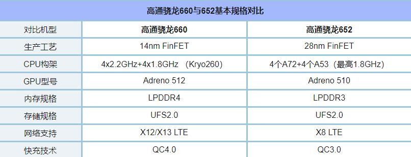 HTC手机上要重回巅峰？U11 EYEs表明“我可没同意！”