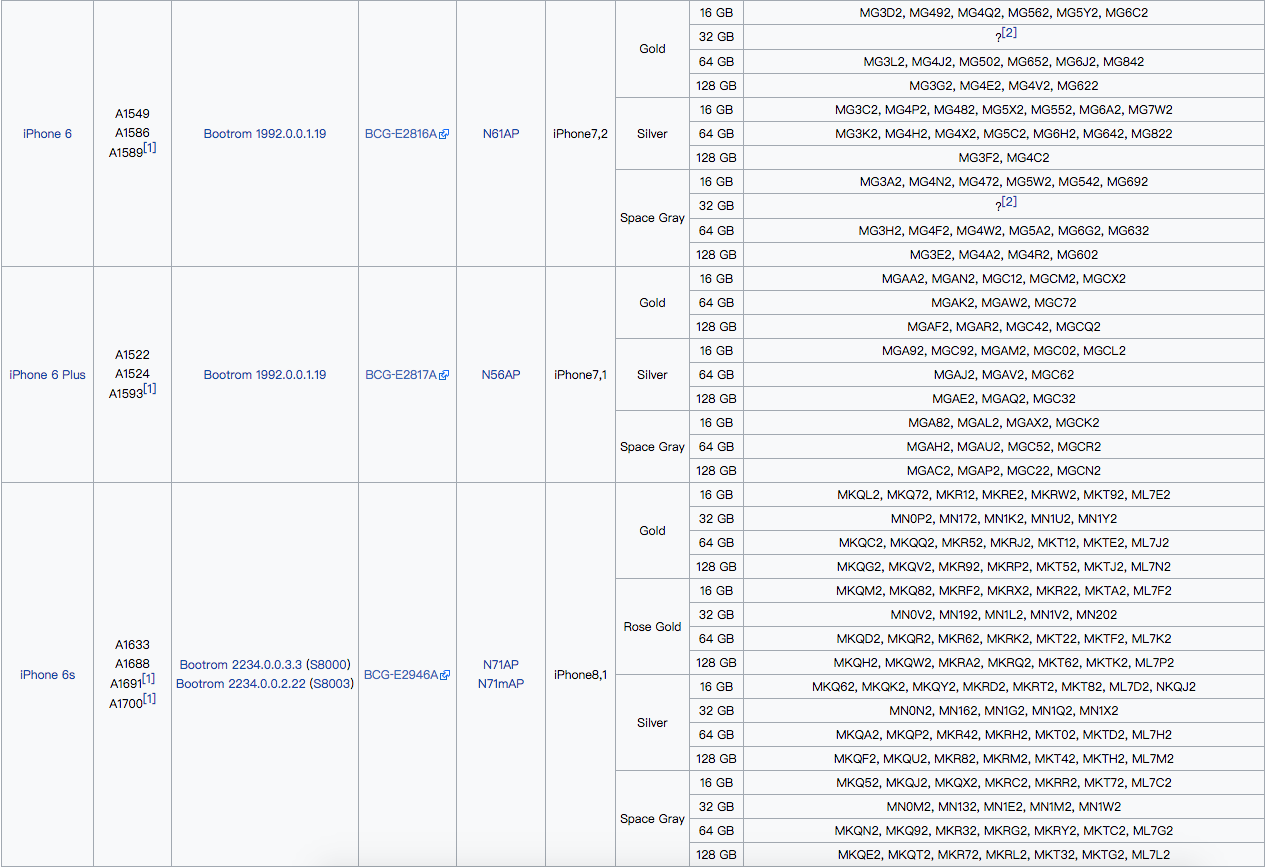 你了解iphone各系列产品相匹配的真正型号规格吗？打赌你永远不知道？