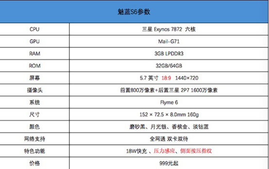 魅蓝S6轻测评：非常mBack将变成全面屏手机的标准配置