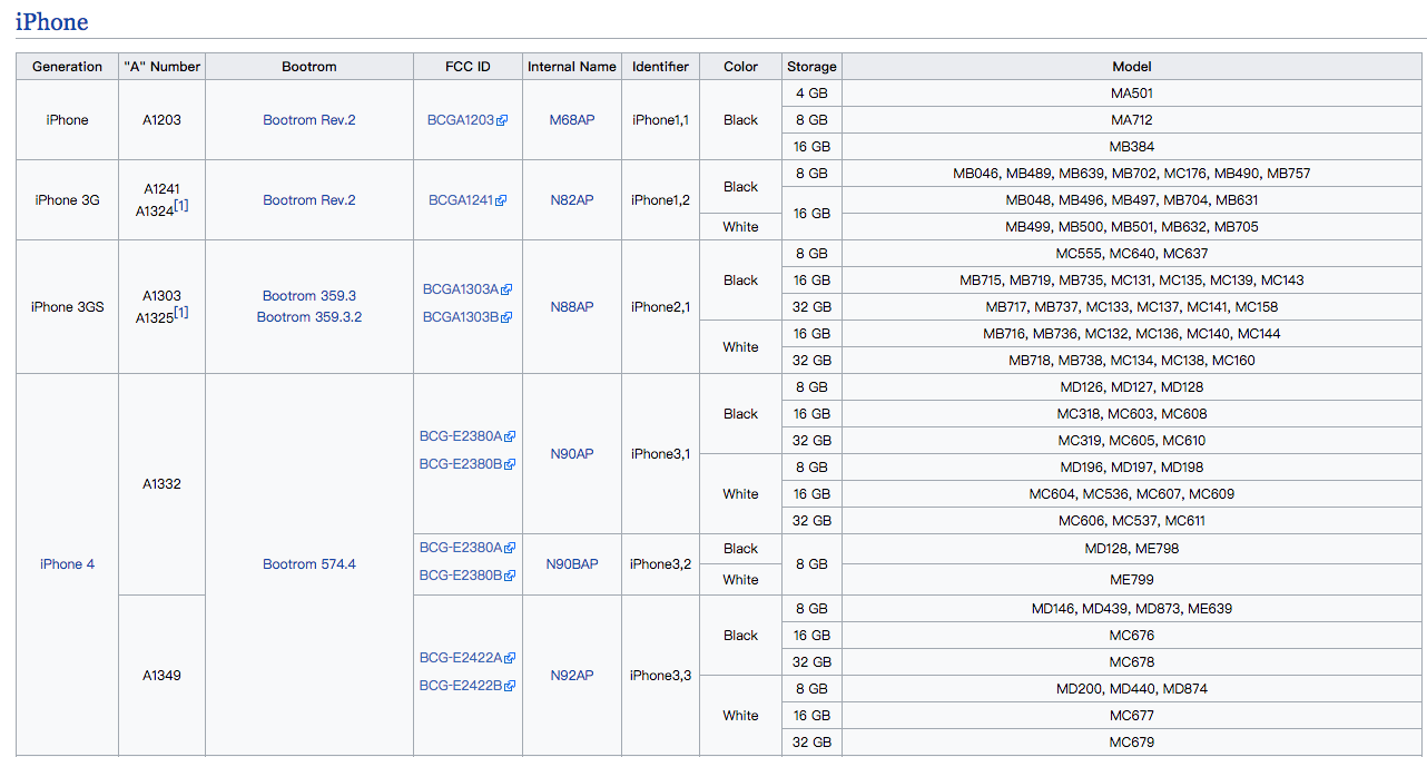 你了解iphone各系列产品相匹配的真正型号规格吗？打赌你永远不知道？