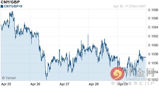 2016年05月01日人民币对英镑今日汇率一览表