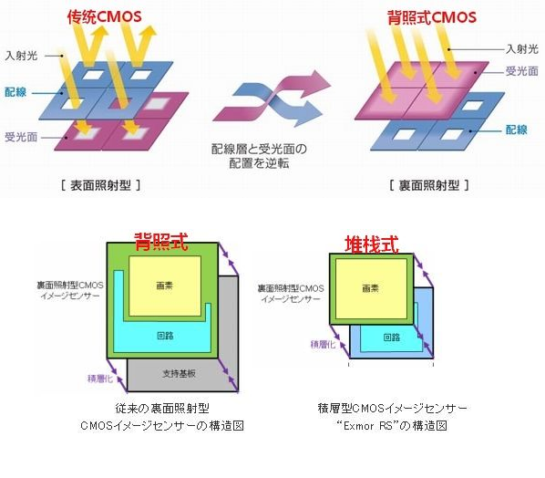 像素≠画质 拍照旗舰的幕后功臣