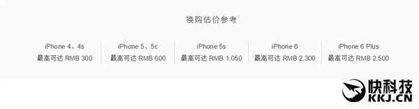 苹果中国调节iPhone新旧置换价钱：4/4s店只值300元