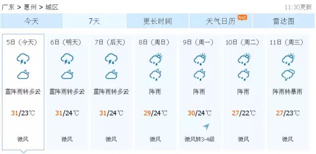 立夏了，惠州本月还有3次强降雨！或现50年一遇特大洪水