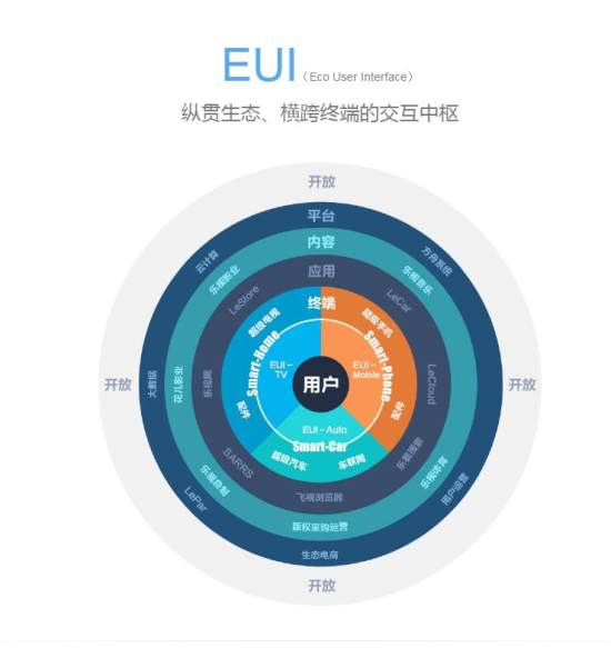 乐Max2评测 负盈利模式下的性价比王者