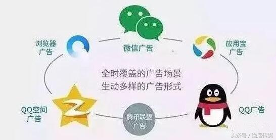 花钱都买不到的渠道推广技巧和转化率优化方案！