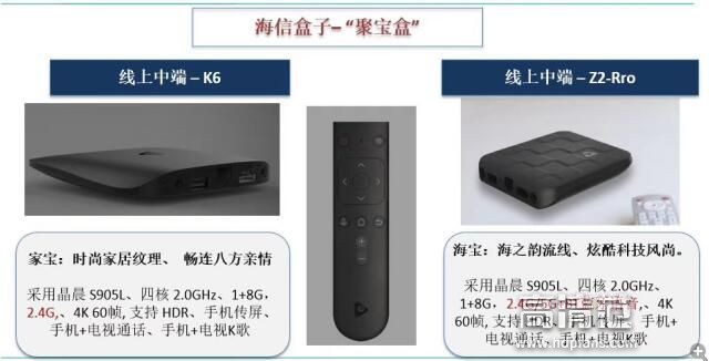 康佳将要公布三款全新升级4k网络机顶盒：K1、K6、Z2-Pro！