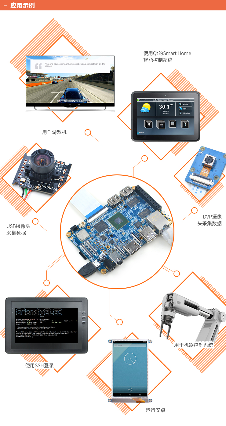 NanoPC-T3 Plus，全新升级八核64-Bit工业生产级卡片电脑，平稳压倒一切！