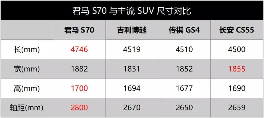 四大新汽车买车现行政策，君马S70 十万市场价真实保证了大而美？