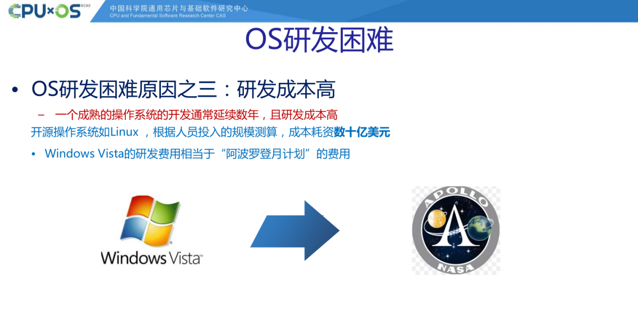 国产CPU/OS研发到底有多么不容易？听专家说说