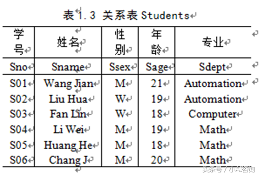 大数据分析技能之SQL数据管理（8）集合查询