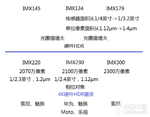 像素≠画质 拍照旗舰的幕后功臣