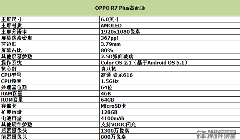 优雅与暴力于一身：OPPO R7 Plus详细评测