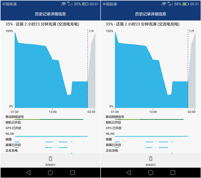 快速充电侠中间的续航力大比拼：金立M5 Plus VS 华为公司Mate 8