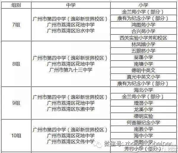 超全的！2016年广州市11区初中招生区域一览表