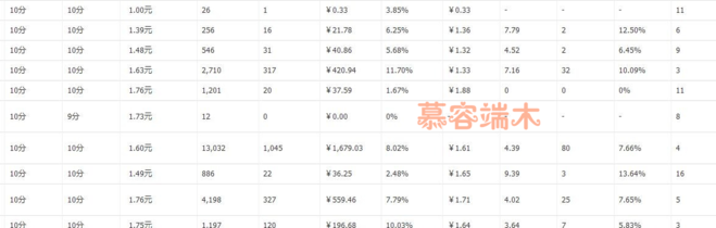 提升运营推广效果，直通车基础操作的4步优化！