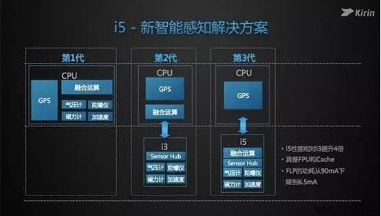 测评：这就是荣耀V8！