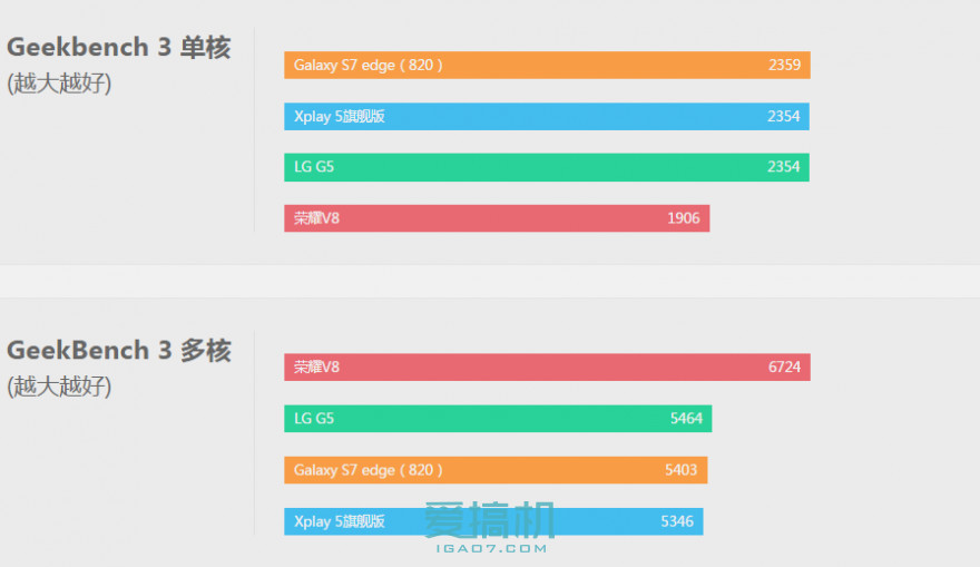 最强硬件 vivo Xplay5旗舰版详细评测