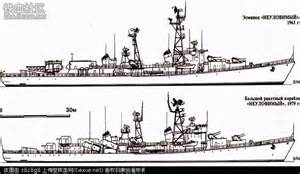 为什么俄国水面舰队如此不给力？看看建造量最大的驱逐舰你就懂了